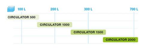 Pompa Circulator 2000 Do Napowietrzania Akwarium 109184 Aquael