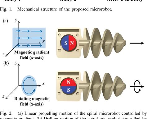 Figure From A Spiral Microrobot Performing Navigating Linear And