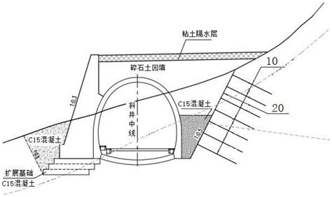 一种隧道斜井洞口的施工方法与流程