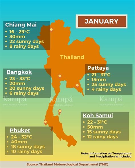 Thailand in January: Why it’s the Peak Season and What to See