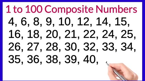 Composite Numbers Between 1 To 100 1 To 100 Composite Numbers