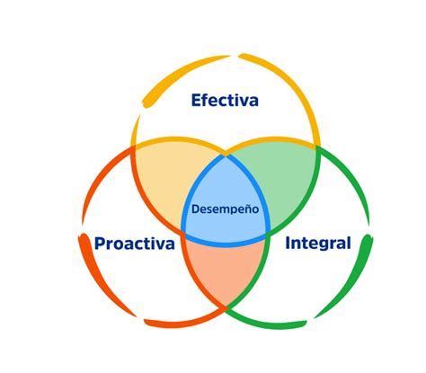 Gestión Empresarial Gestión Integral De Riesgos Isa