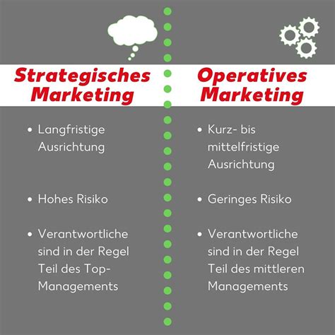 Strategisches Marketing Definition Aufgaben Umsetzung