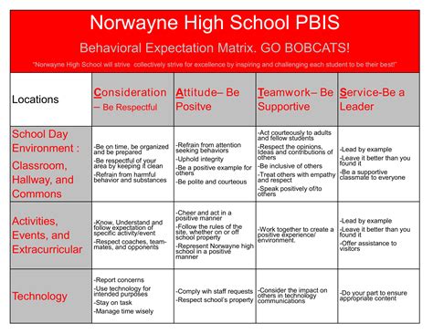 Norwayne High School