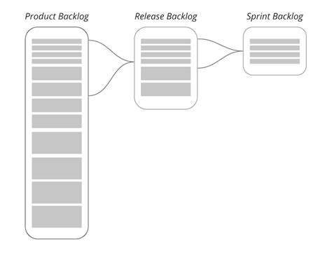 The Difference Between Product Sprint And Release Backlogs Logrocket Blog