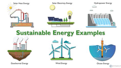 What Is A Sustainable Resource Apex Wehrpflicht Deutschland