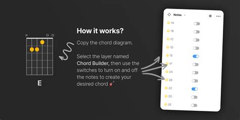 Guitar Chord Diagrams Figma