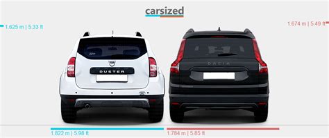 Dimensions Dacia Duster 2013 2017 Vs Dacia Jogger 2021 Present