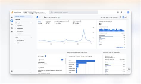 How To Easily Share Your Google Analytics Dashboard Dashthis