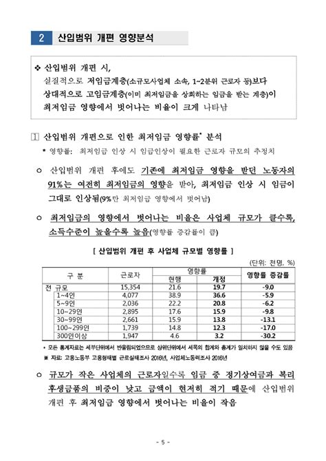 최저임금 산입범위 관련 개정 최저임금법 설명자료