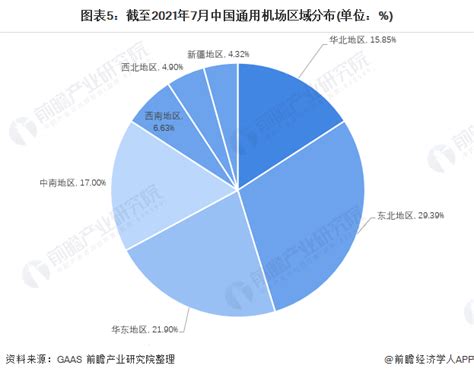 2021年中国通用航空行业产业链现状及市场竞争格局分析 广东省产业链较为完善 研究报告 前瞻产业研究院