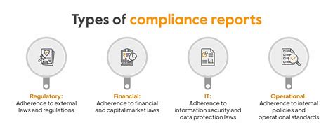 What Is Compliance Reporting And Types Of Reports Sprinto