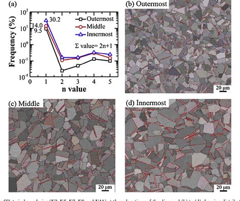 Figure From The Effects Of Inhomogeneous Microstructure And Loading