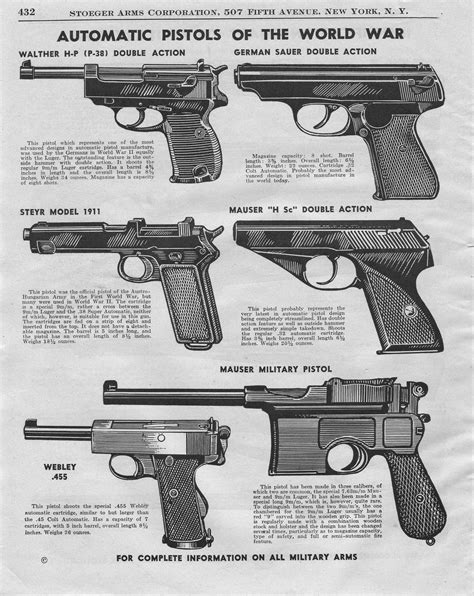 World War 2 Weapons