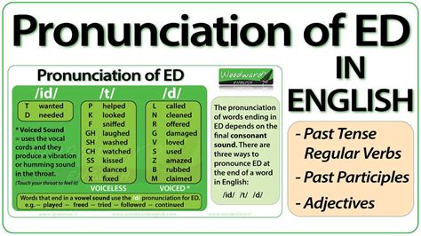 Ed Pronunciation In English How To Pronounce Ed Endings Youtube