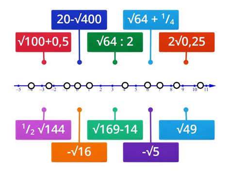 PIERWIASTKI Zaznacz Podane Liczby Na Osi Liczbowej 4 Labelled Diagram