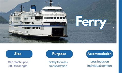 Ferry vs Boat: Differences and Comparison