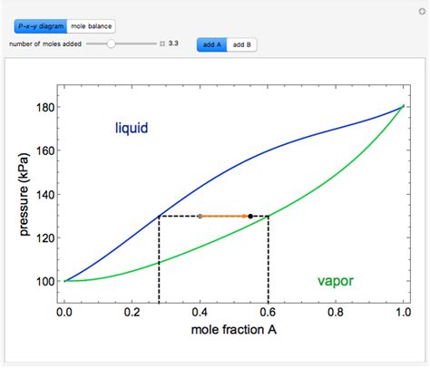 Mass Balances For Binary Vapor Liquid Equilibrium Vle Wolfram Demonstrations Project