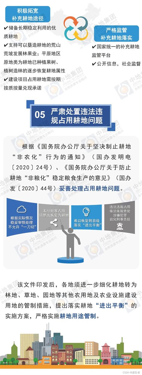 一图读懂 耕地“进出平衡”，与“占补平衡”有啥区别？进出平衡和占补平衡的区别 Csdn博客