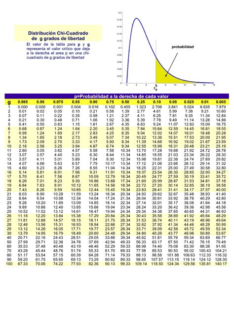 Chi 2 Apuntes Distribución Chi Cuadrado de g grados de libertad El