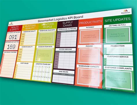 Key Performance Indicator Boards My Visual Management