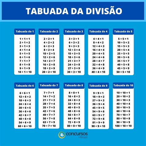 Tabuada Multiplica O Divis O Cartesiana E Como Aprender 3465 The Best