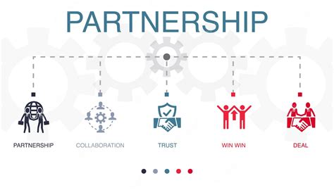 Premium Vector Partnership Collaboration Trust Win Win Deal Icons