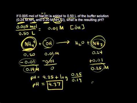 Buffer solution pH calculations (video) | Khan Academy