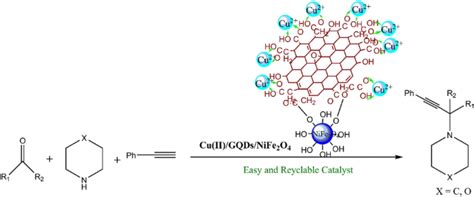 Cuii负载石墨烯量子点改性nife2o4作为合成炔丙胺的纳米催化剂的催化性能研究catalysis Letters X Mol
