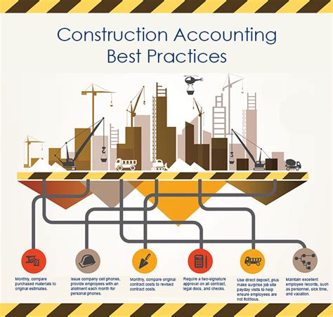 Construction Accounting Tips Infographic Lang Allan Company CPA PC