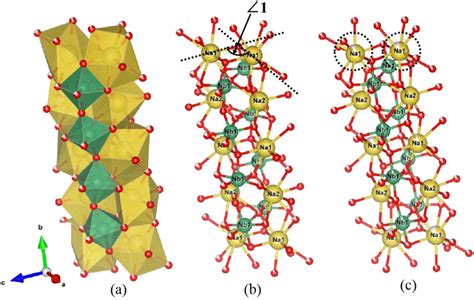 Polyhedral Representation Of Refined Crystal Structures Of Samples A