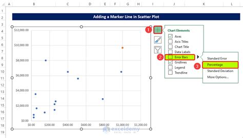 How to Add a Marker Line in an Excel Graph (3 Suitable Examples)