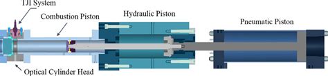 Schematic Of The RCM Highlighting The Combustion Cylinder And