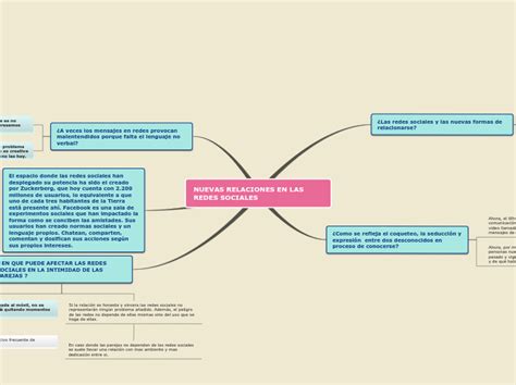 NUEVAS RELACIONES EN LAS REDES SOCIALES Mind Map