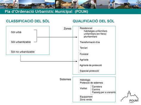 PLA DORDENACIÓ URBANÍSTICA MUNICIPAL POUM DE CADAQUÉS ppt descargar