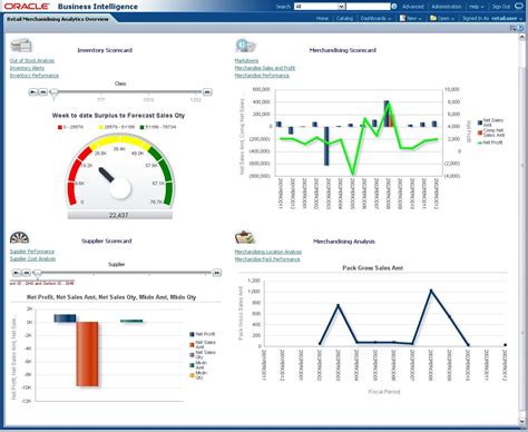 Predefined Retail Analytics Reports