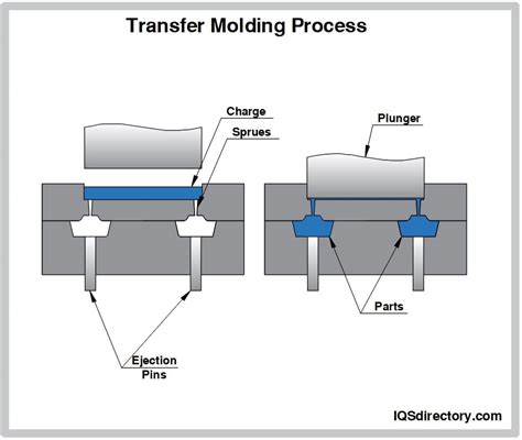 Rubber To Metal Bonding Products Applications Benefits And Process