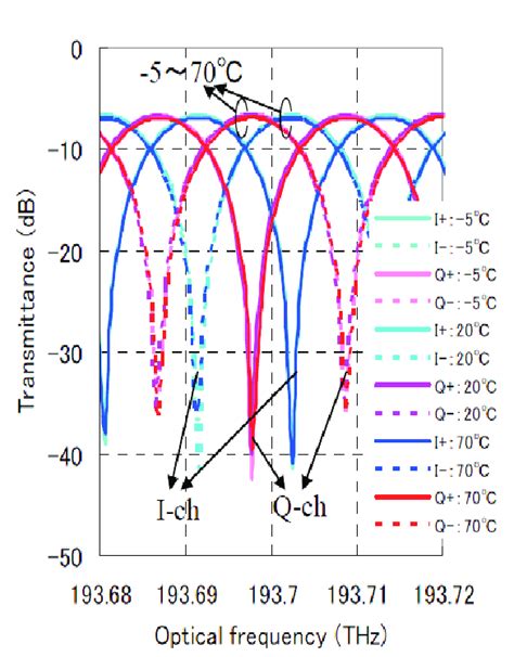 9 Plc Type Dqpsk Demodulator 39 Download Scientific Diagram