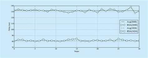 Figure From A Flow Based Authentication Handover Mechanism For Multi