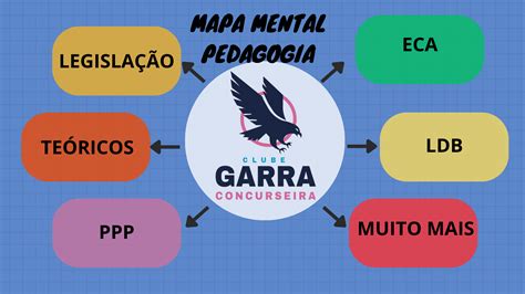 MAPA MENTAL GARRA CONCURSEIRA PEDAGOGIA Prof Claudia Cursos