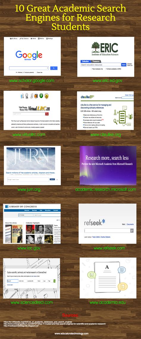 10 Good Academic Search Engines For Teachers And Students Educational