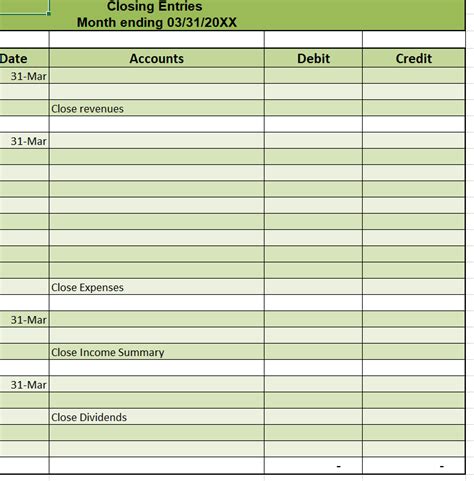 Solved Closing Entries Month Ending 03 31 20XX Date Accounts Debit