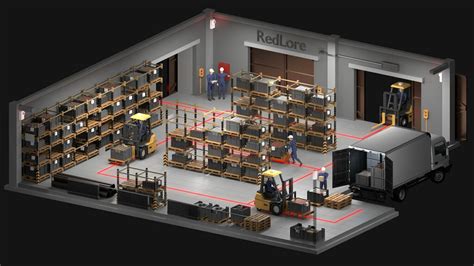 Rtls Redlore Inc Indoor Positioning System⚙️