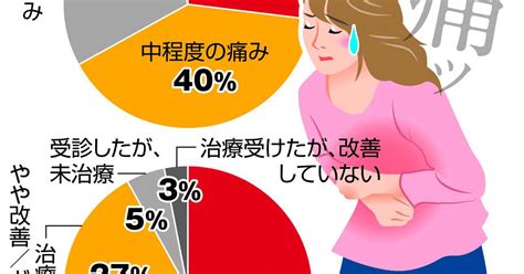 【びっくりサイエンス】急な腹痛 3割は原因不明 侮れぬ大病のサイン 産経ニュース