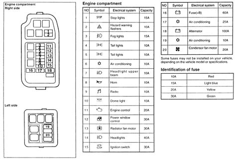 DIAGRAM Mitsubishi Pajero 1993 Fuse Box Diagram FULL Version HD