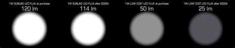 LED Sunlike là gì? Bước cải tiến nhảy vọt trong công nghệ LED