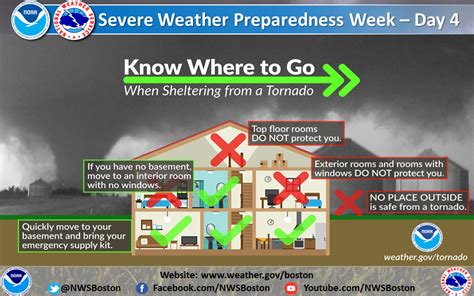 Severe Weather Preparedness Week