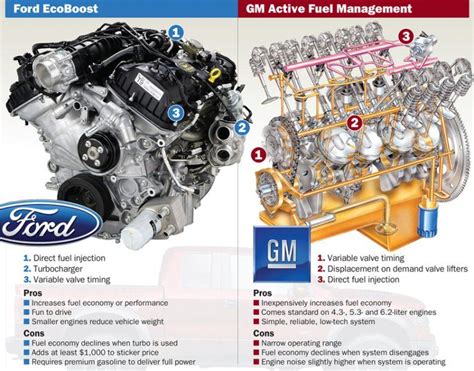 Ford 2 0 Ecoboost Turbo Diagram Engine Ford Ecoboost Cover F