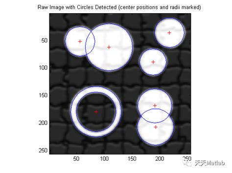 【圆检测】基于霍夫变换检测灰度图像中不同半径的圆附matlab代码matlab 不规则圆找圆心 Csdn博客