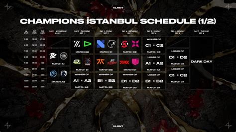 Valorant Champs 2022 Istanbul Complete Results Standings And Prize